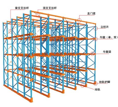 货位贯通 (1).jpg